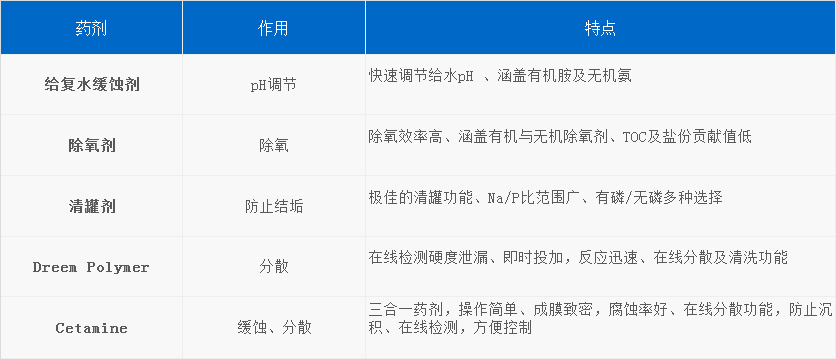 锅炉水.jpg