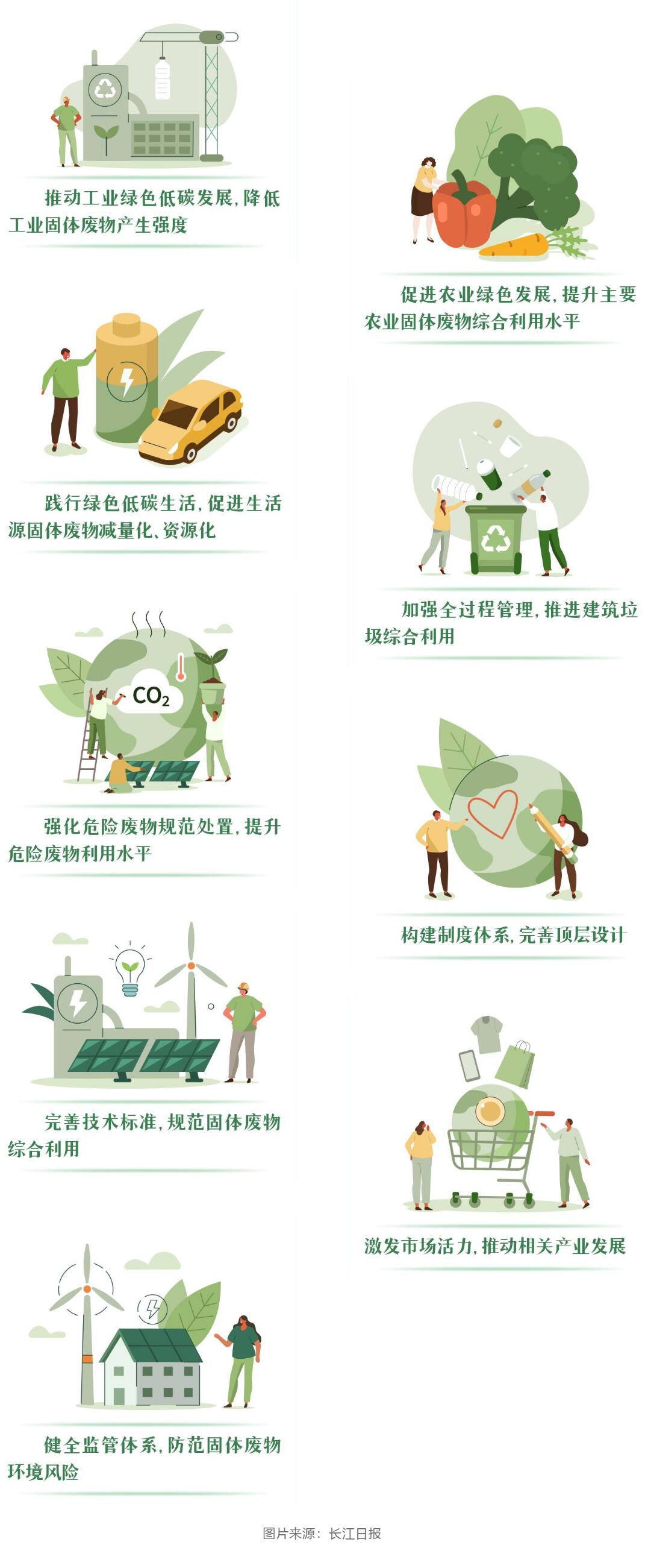 生态环境分区管控全面建立