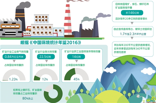 通报了全市非法倾倒处置固体废物专项整治工作情况