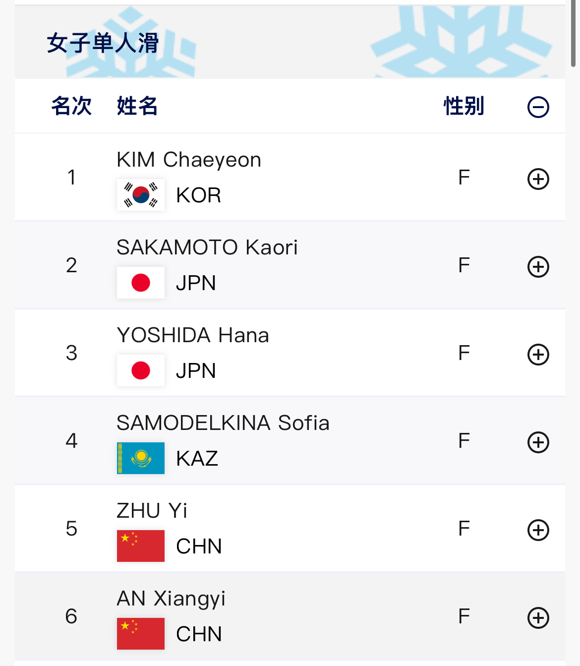 亚冬会花样滑冰女子单人滑：韩国选手金彩然在